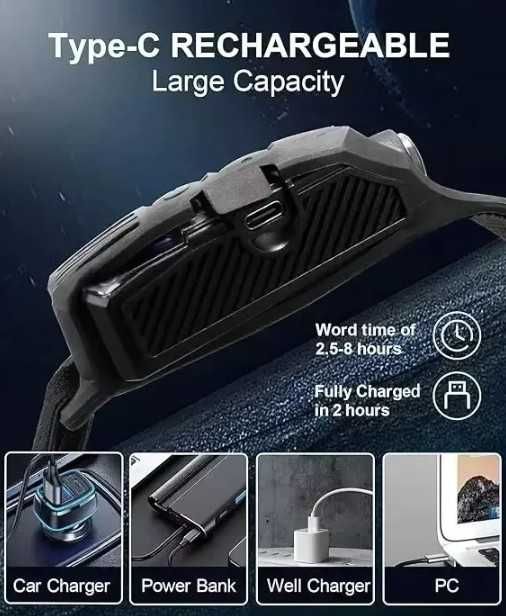 Lanterna de Cabeça Recarregável C/ Sensor Movimento IP65