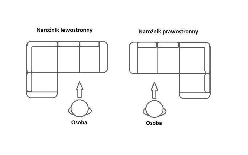 VITO narożnik od PRODUCENTA w tkaninie premium