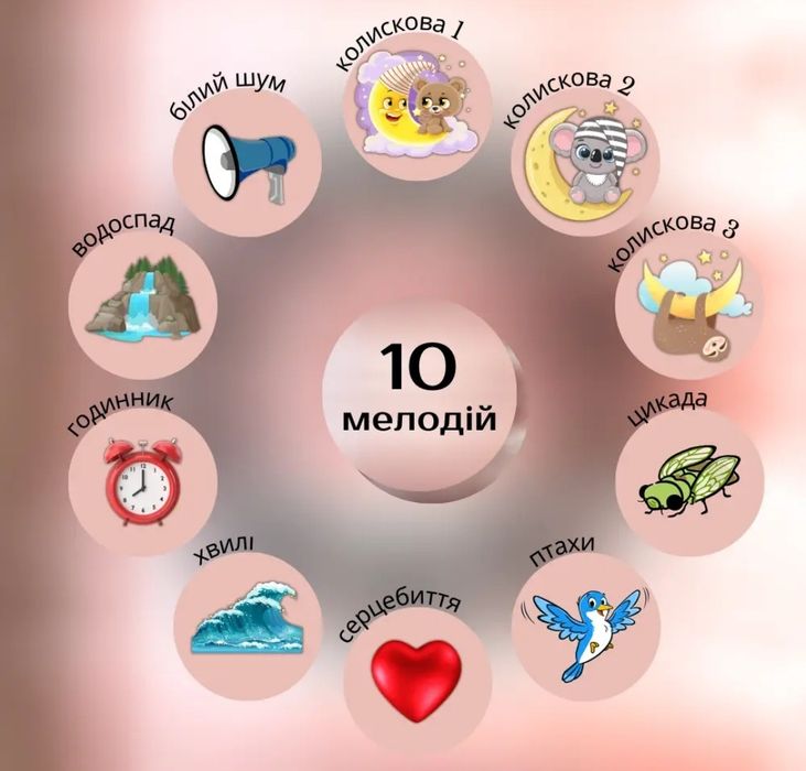 Генератор білого шуму, білий шум