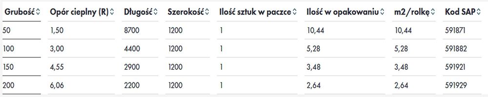 Wełna mineralna szklana Knauf Unifit 10cm lambda 0,033 Będzin Grodziec ...