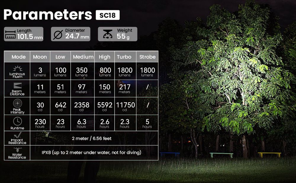 Ліхтарик Sofirn sc18 з акб 3000mah
