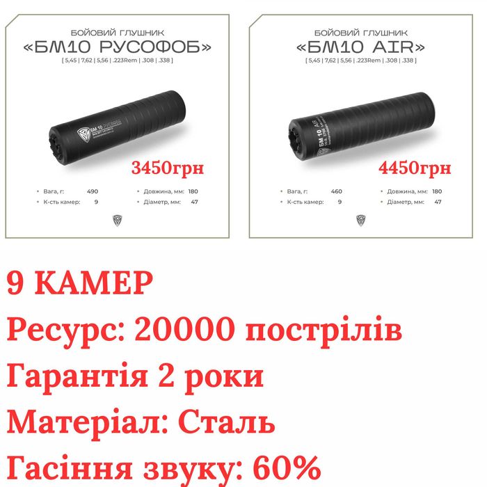 Глушитель,Глушник,Саундмодератор,Пламегаситель,5.45,7.62,АК74,АКСУ,РПК