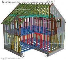 Каркас дерев'яний для Будинку. Проектування