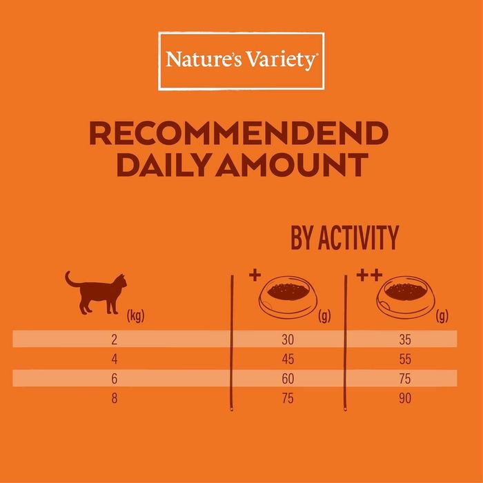 NOVO - Nature's Variety No Grain KITTEN - Alimentação para gatinhos