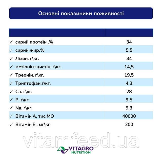 БМВД 25% Старт для свиней, 25 кг, VitamFeed