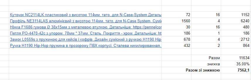 комплект фурнітури Penn Elcom для виготовлення двох кейсів N-Case