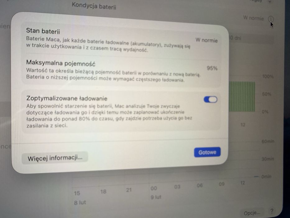 MacBook air M2 8/256 + akcesoria