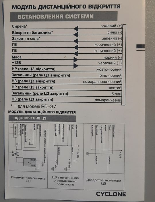 Центральный замок Cyclone RD-33A. Блок управління центральним замком