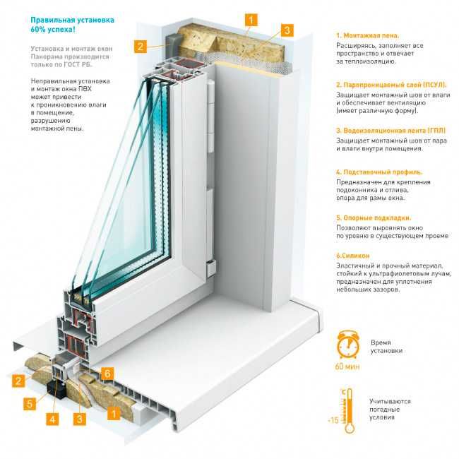 Шостка пластиковые окна установка, регулировка,ремонт. Балкон, Лоджия