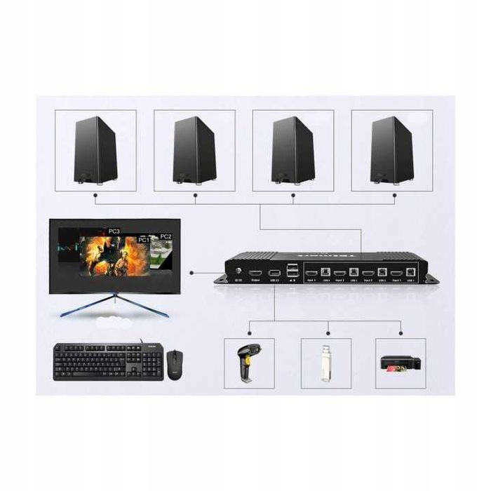 Przełącznik HDMI 4k TESmart