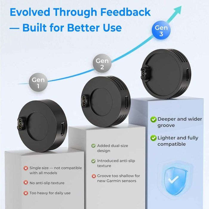 RUXELY adapter USB-C do Garmin Fenix Forerunner Venu Vivoactive A-B