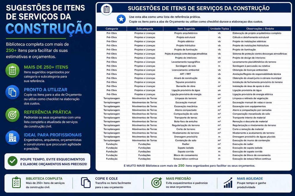 Folha de Cálculo Excel Orçamento Construção, Remodelação e Obras | Custos de Obra + Dashboard + Folha de cálculo Orçado vs Real