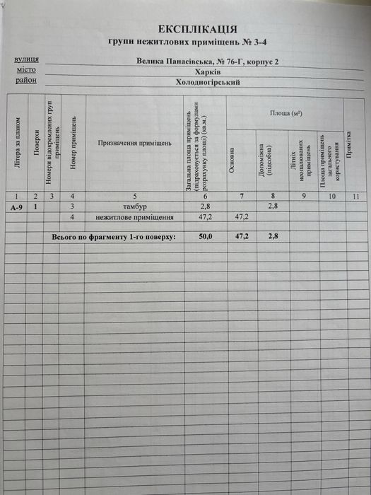 Комерційна нерухомість - магазин