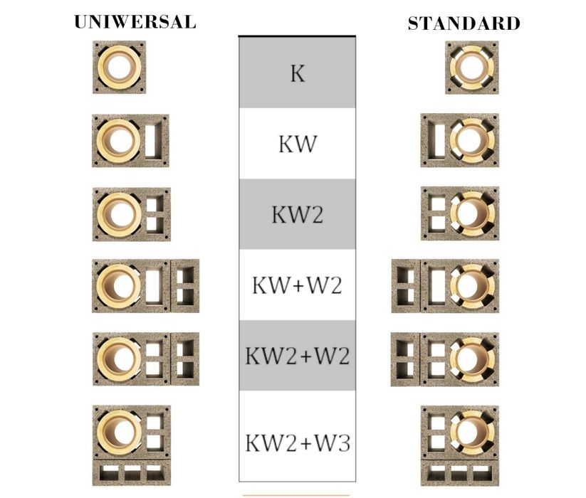 Komin 7m bez wentylacji ocieplony, kompletny, ceramiczny