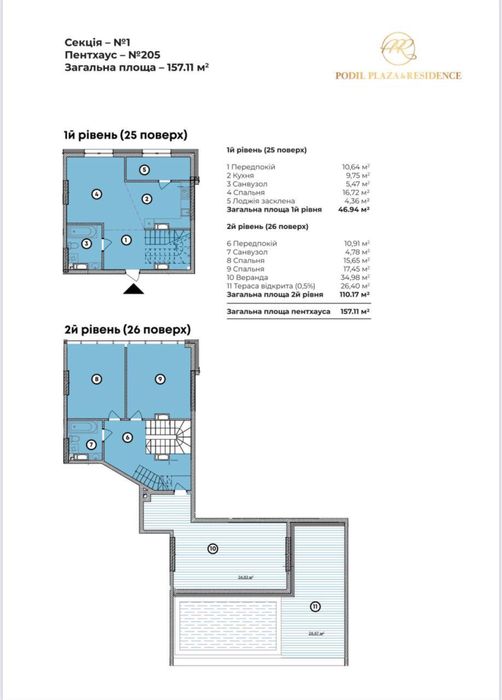 Пентхус зі своім басейном  (без комісії для покупця)