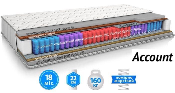 акційні матраци Матролюкс,Роуз,Камелія,Азалія,Навахо,Рафф,Моніка,Лайк