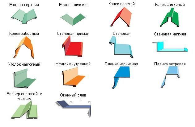 Гибка листового металла: Коньки, отливы,парапеты,планки примык.и.т.д