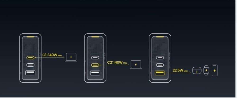 Зарядний пристрій AOHI Magcube Pro 140W !