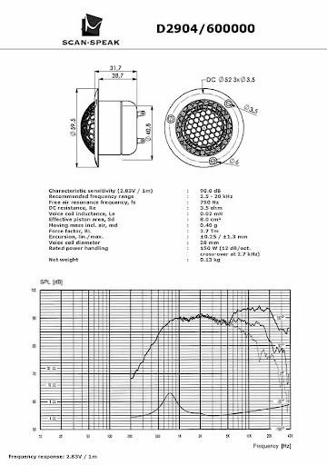 Scan-Speak D2904/600000