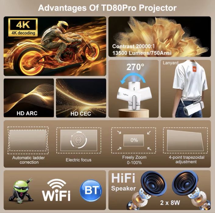 Thundeal TD80 Pro 1080P | Android 13 | 750 ANSI | Smart-проектор