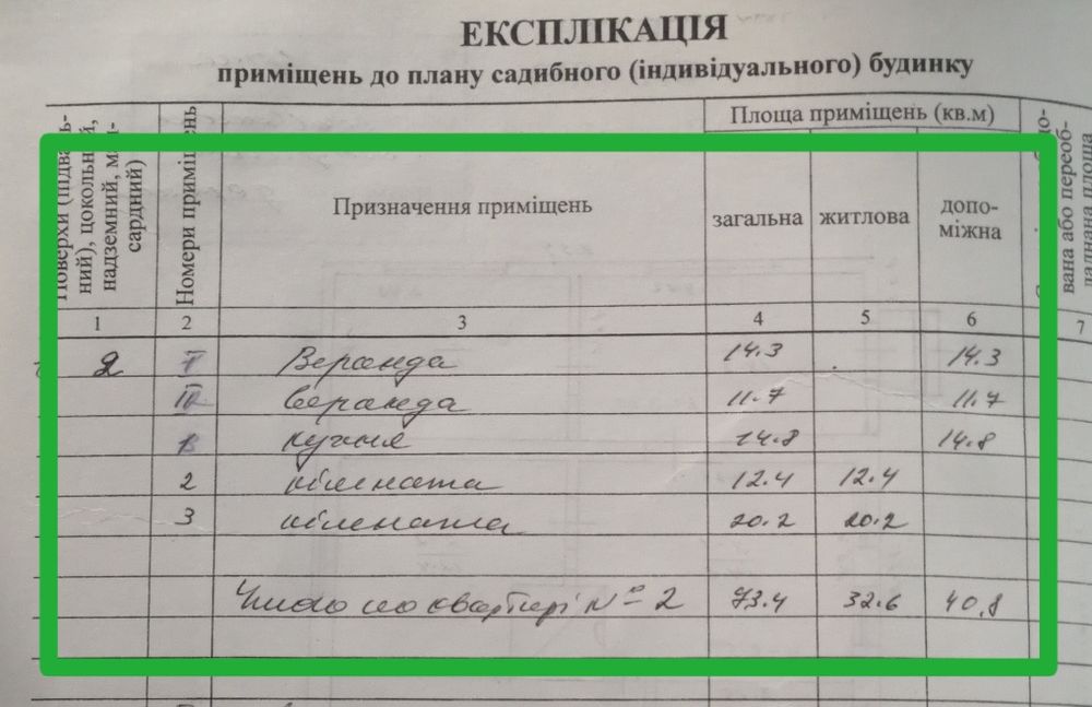 Продам 1/2 будинку в Кобеляках, 10 соток, Шкільна