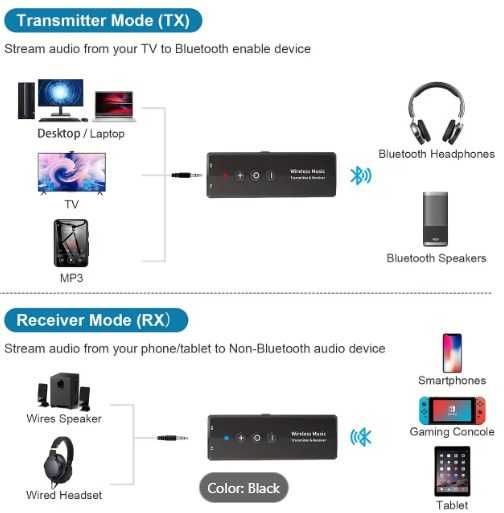 Adaptador Bluetooth 5.0 Áudio Transmissor e Receptor Dual Mode para TV, Computador, Alto-falantes e Fones de Ouvido NOVO