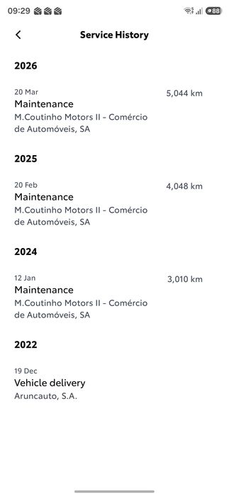 Toyota Yaris GR extreme rally nacional 5254 km