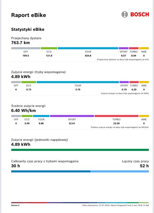 Raty 0%, 12m-cy gw. Trek (M) Powerfly FS 4 625, 760 KM, 625Wh [nr313]