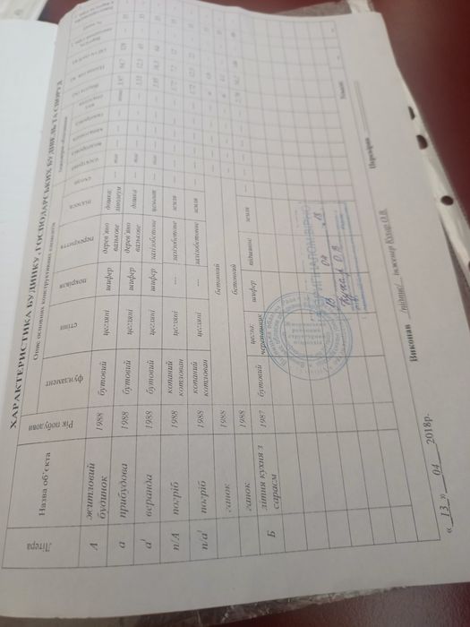 Продаж.Будинок та земельна ділянка.Браїлів.