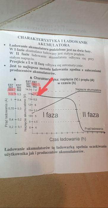 EST-503 6V 1,5A Polski automatyczny prostownik ładowarka akumulatorów