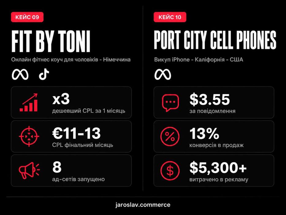 Таргетолог, PPC спеціаліст -Meta, Google, TikTok Ads, 7+ років досвіду
