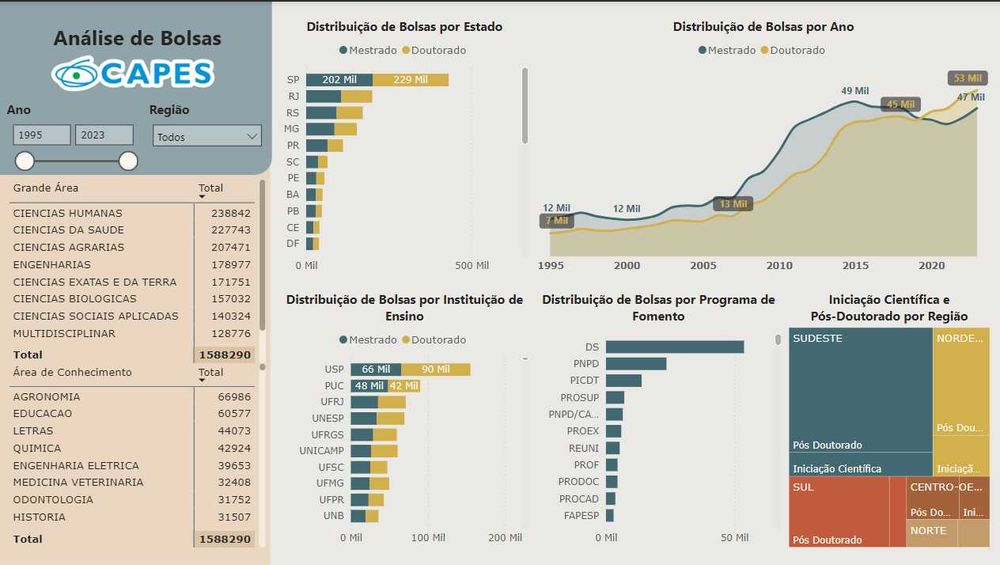 Serviços de Análise de Dados – Python, SQL, Excel e Power BI (Remoto)65565654067714121