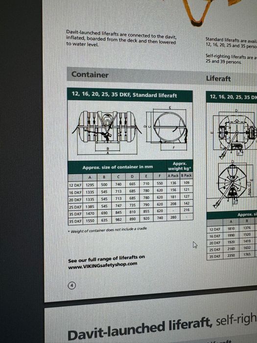 Tratwa ratunkowa/ ponton/ łódź ratunkowa
