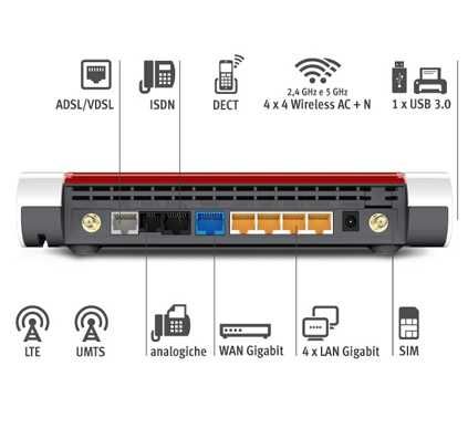 FRITZ!Box 6890 LTE — універсальний роутер з LTE-модемом, DSL/WAN,Wi-Fi