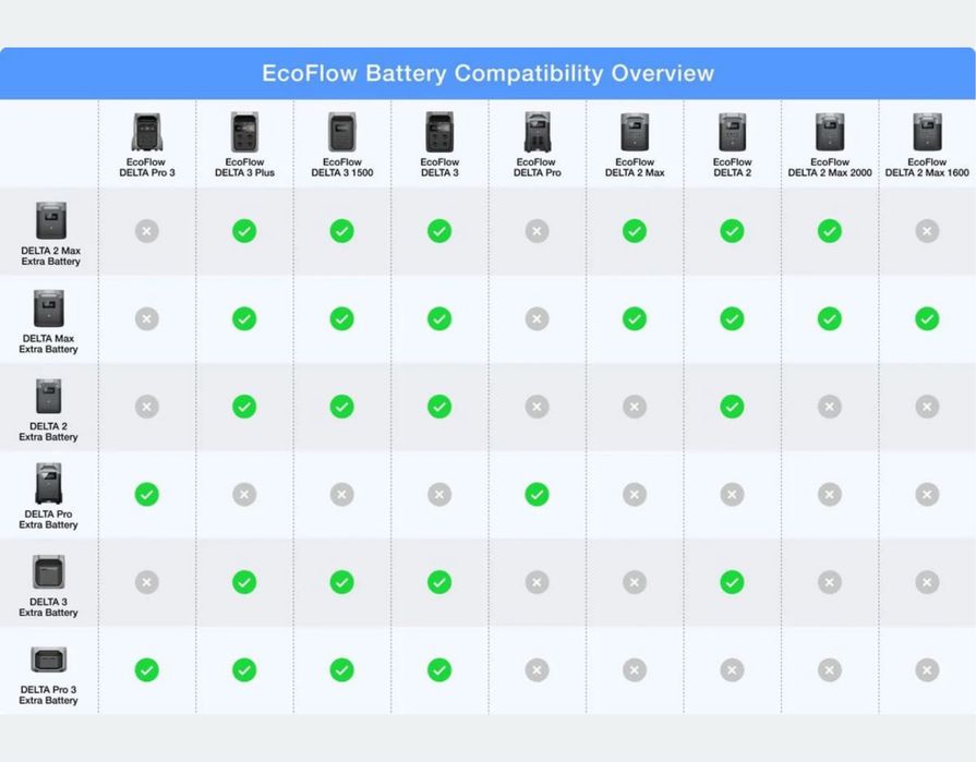 EcoFlow DELTA 2 Extra Battery