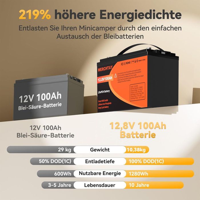 Акумулятор батарея LiFePO4 12,8V/100Ah з BMS
