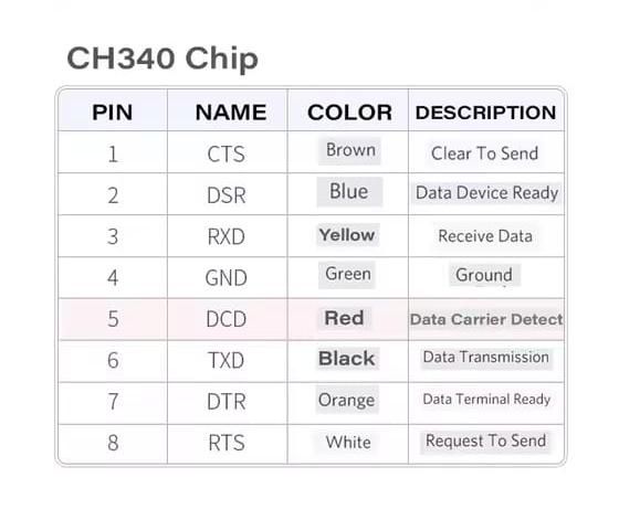 Cabo Consola 3m USB RS232 CH340 RJ45 PC, Adaptador Serial