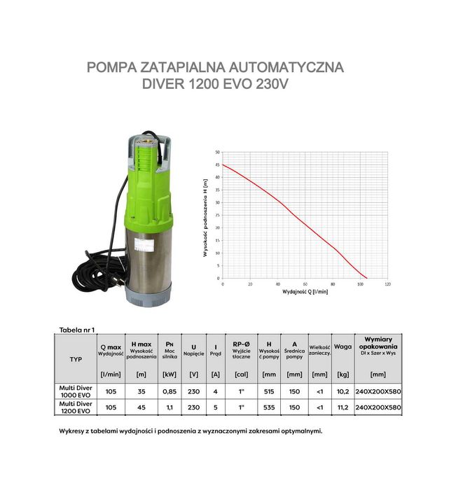 ZBIORNIK NA WODĘ DESZCZOWĄ 5000L Zestaw pompa Auto Mikroretencja 2026