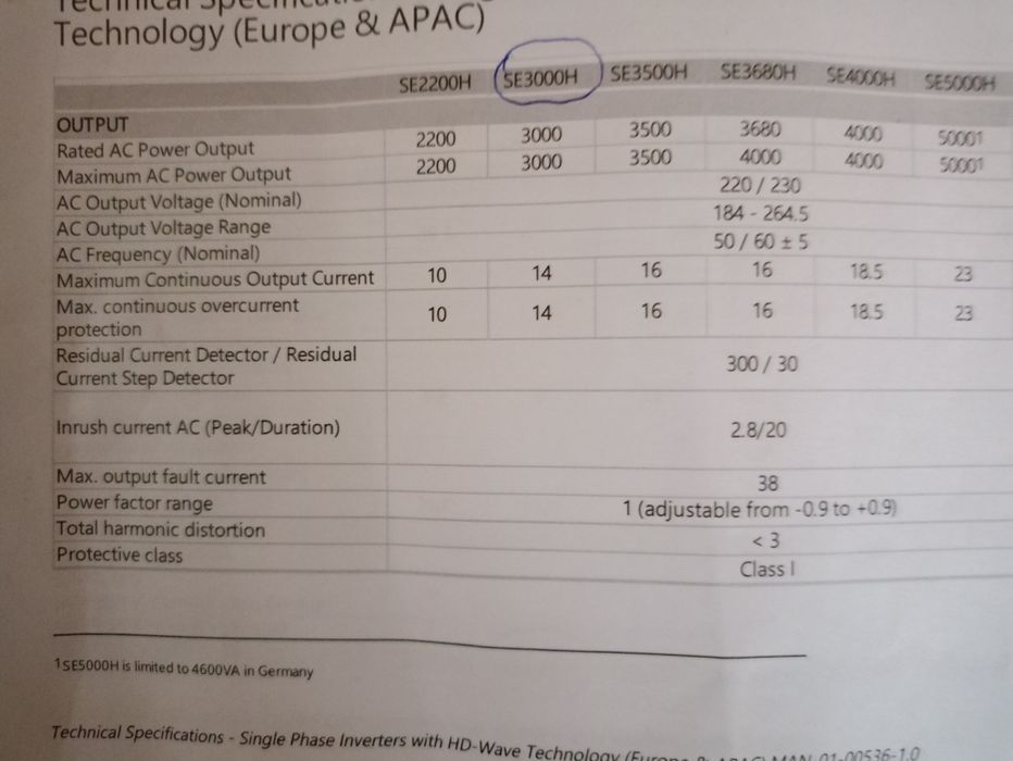 Duża OBNIŻKA !Sterownik-Solar edge, jednofazowy  SE3000H.