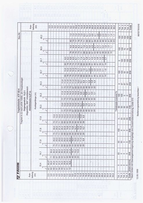 Usługi dźwigowe Dźwig 60t  I 20t-220t I