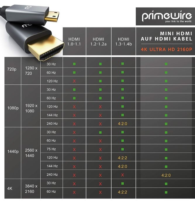 CSL - Kabel 4K Mini HDMI do HDMI 7m