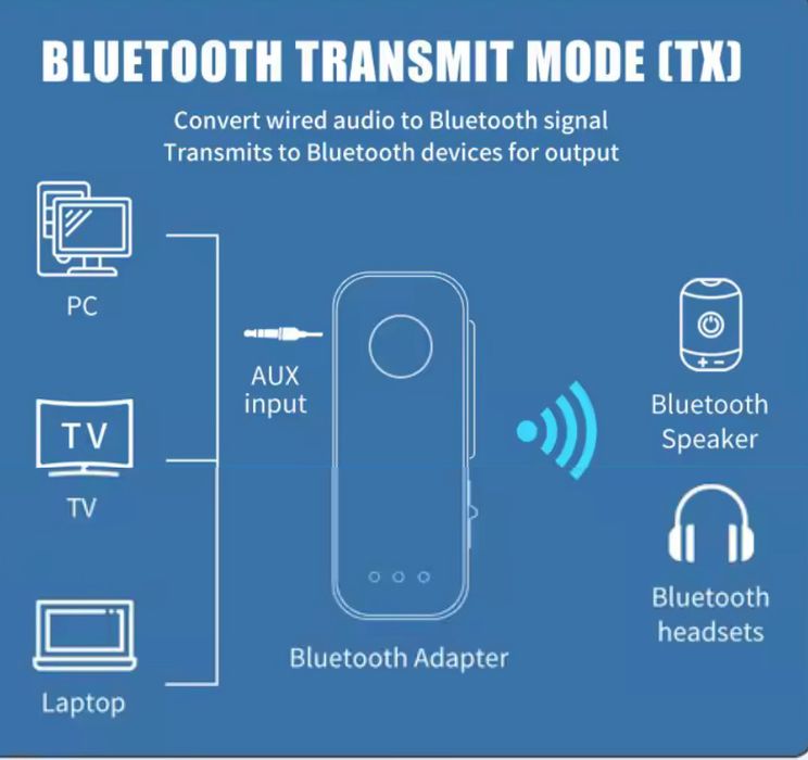 VIKEFON Bluetooth Аудіоприймач Передавач