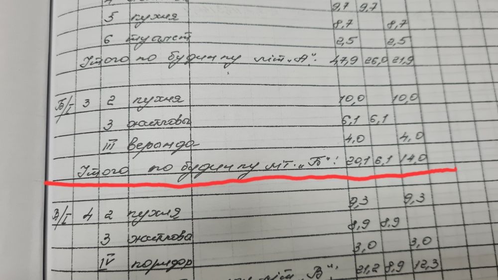 House by the address st. Kulikovo pole pl Oktyabrskoy revolyutsii pl (area 21 m²) - Atlanta.ua - photo 5