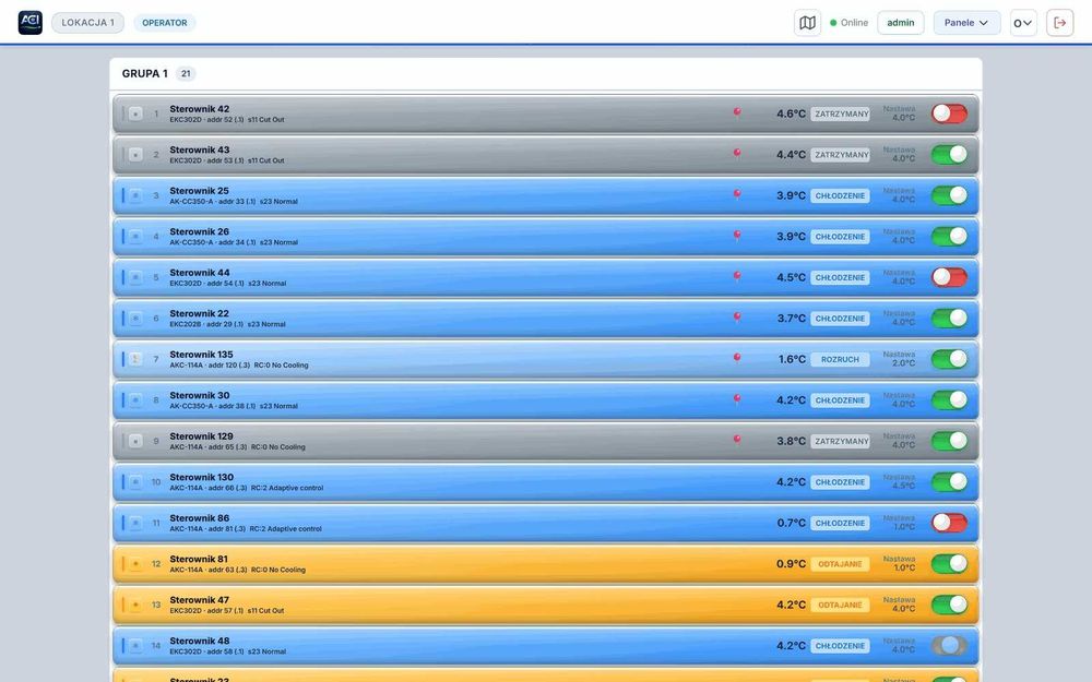 ACI Control – monitoring i nadzór chłodni, sterowniki chłodnicze