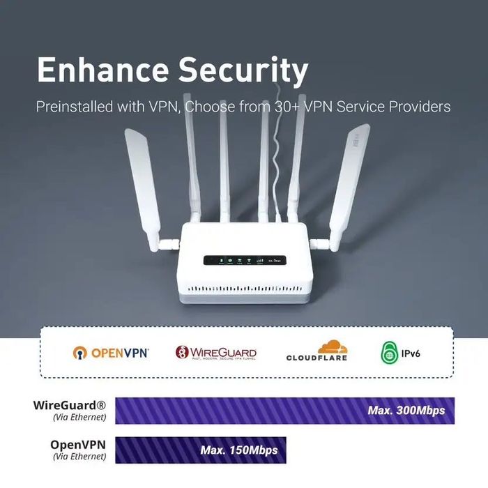 GL.iNet Puli AX GL-XE3000 Роутер 2 SIM 5G/LTE/4G VPN TOR WiFi Hotspot