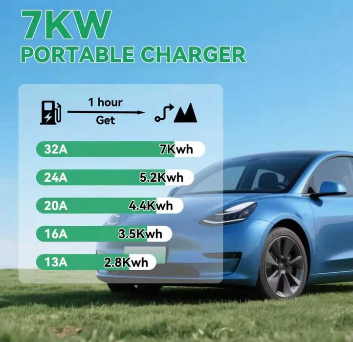 Зарядний пристрій EV CHARGER - GBT - 32а - 7,2 KW - 5.0 м кабель -