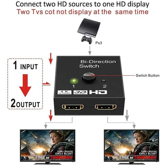 Divisor HDMI para TV Box, adaptador Switcher, 4K, KVM, Bi-Direction