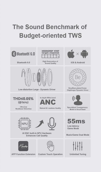 Moondrop Space Travel 2 TWS HiFi  Bluetooth 6.0  навушники ANC