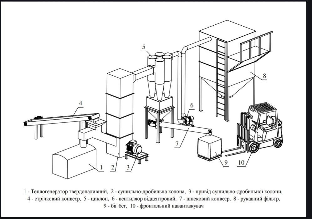 Дробилка сушилка шахтная.
