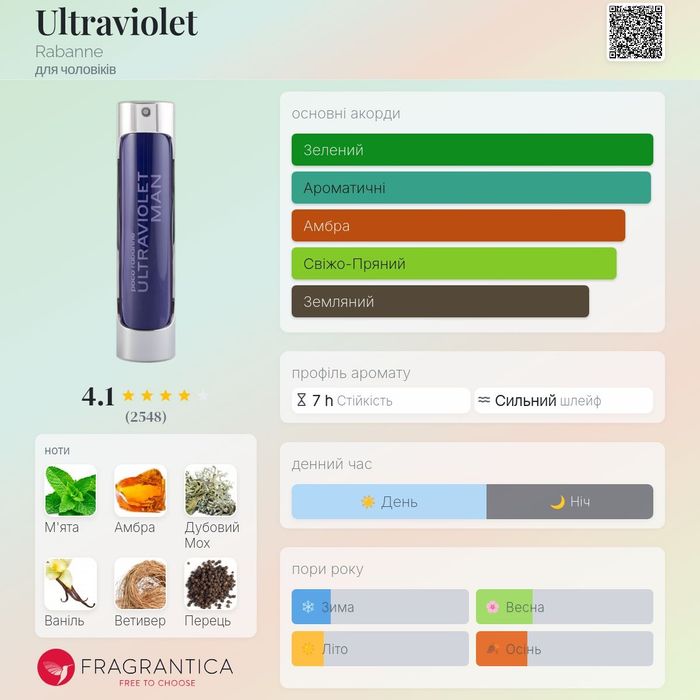 Ultraviolet Rabanne оригінал